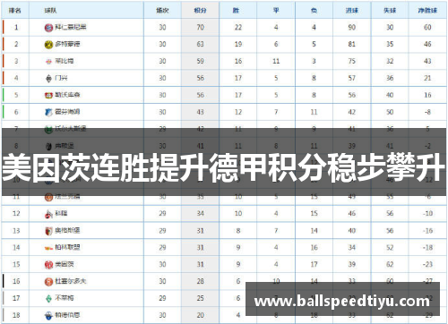 美因茨连胜提升德甲积分稳步攀升