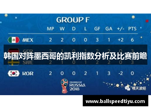 韩国对阵墨西哥的凯利指数分析及比赛前瞻